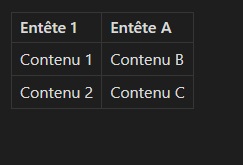 Tableau - Visualisation